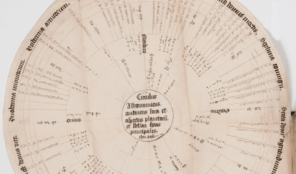 Horoscope of Johannes containing collection of astrological lore, 1538